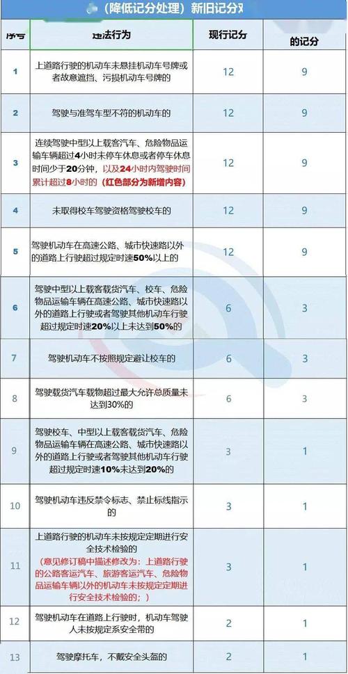 机动车驾驶证违章 驾驶证违章是什么意思