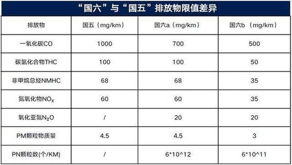 国5国6区别标志 国3国4国5国6是什么标志