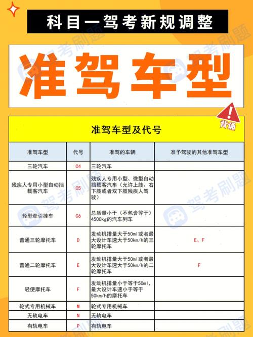 c1所有车型一览表(c1驾照准驾车型有哪些)