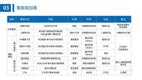 新车上市发布会方案 急求新车上市发布会流程