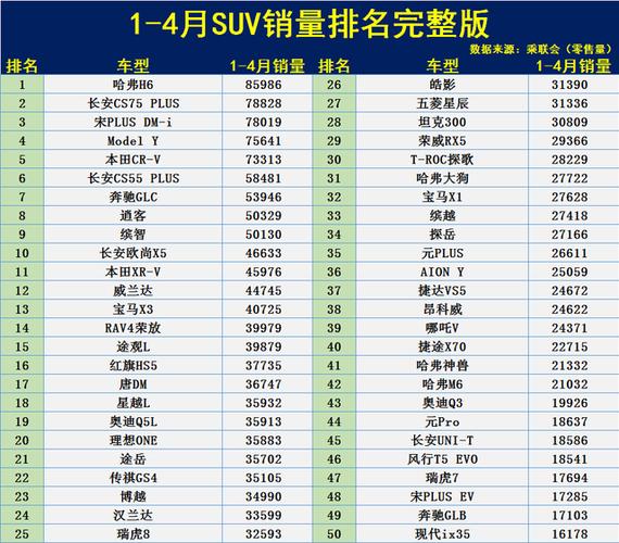 汽车销量2月排行榜(2月汽车厂商销量排行榜：大众吉利前三,长安五菱奇瑞均上榜)