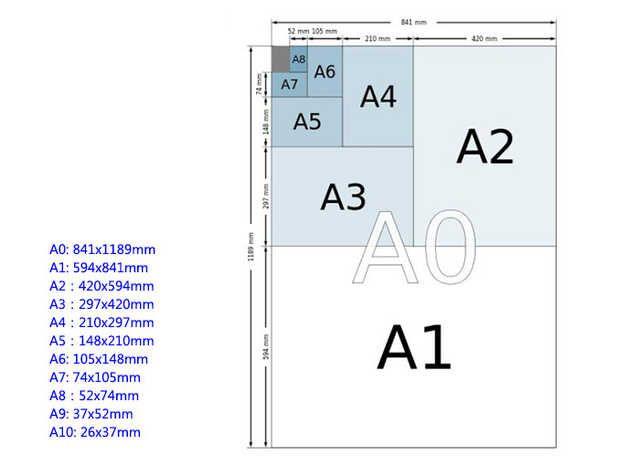 a4纸多大尺寸大小(a4纸的尺寸是多少)