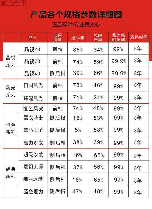 车膜10大品牌排行 车膜10大品牌排行榜