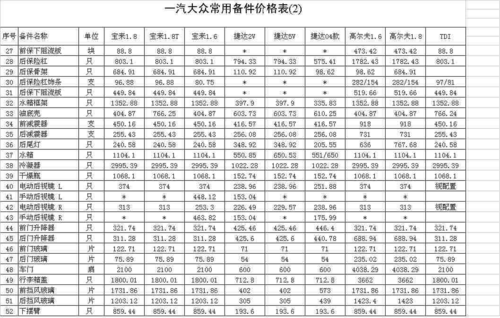 大众汽车价格一览表 一汽大众汽车价格表