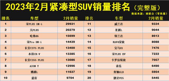 紧凑型车质量表现排名(紧凑型车排名前十名)