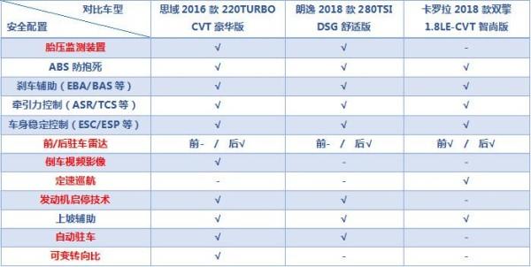 第十代思域详细配置 十代思域参数