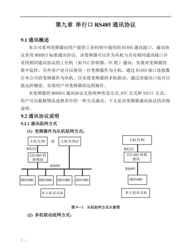 rs485协议详解 rs485通讯协议详解