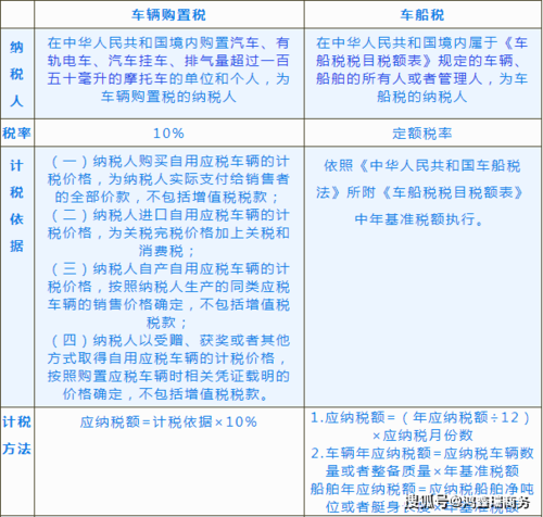 汽车购置税怎么算 汽车购置税怎么计算