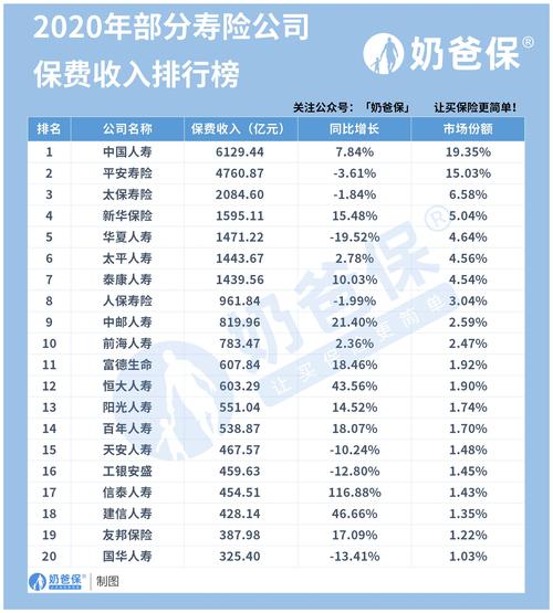 口碑差十个保险公司(口碑最差的十个保险公司2021)