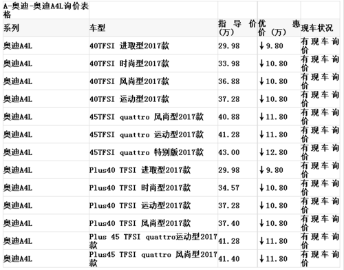 成奥迪4s店报价表 奥迪4s店一览表