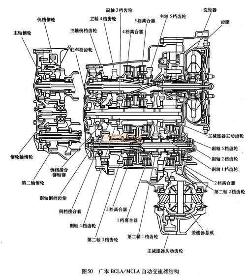 汽车变速箱工作原理(汽车变速箱的工作原理是什么)