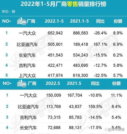 2022年降价多车(2022年12月份什么牌子车降价最多)