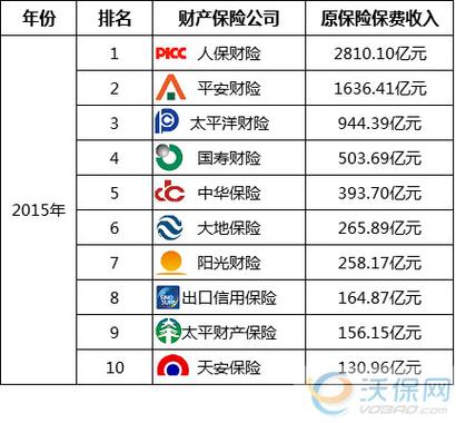 车保险公司十大排名 车险保险公司十大排名