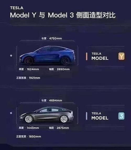 model3y价格(特斯拉Model3和Y如何选择谁更有性价比)