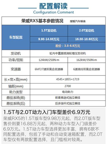 荣威rx5第三代尺寸(荣威rx5第三代参数)