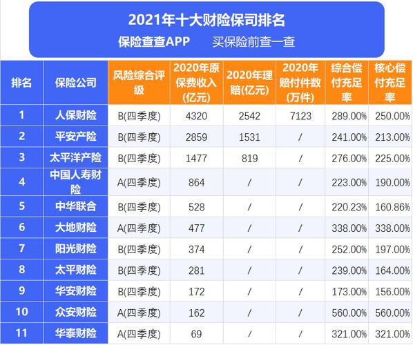 中国车险公司排名 车险保险公司十大排名