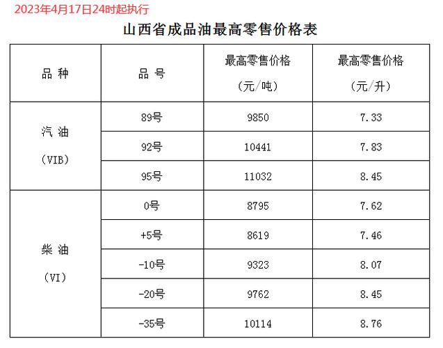 2023年柴油调价表(2023年柴油新政策)