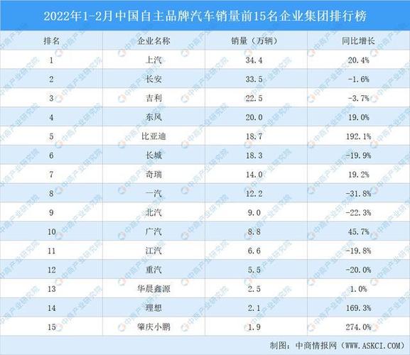 自主品牌车质量排名 国产汽车质量排名前十的牌子