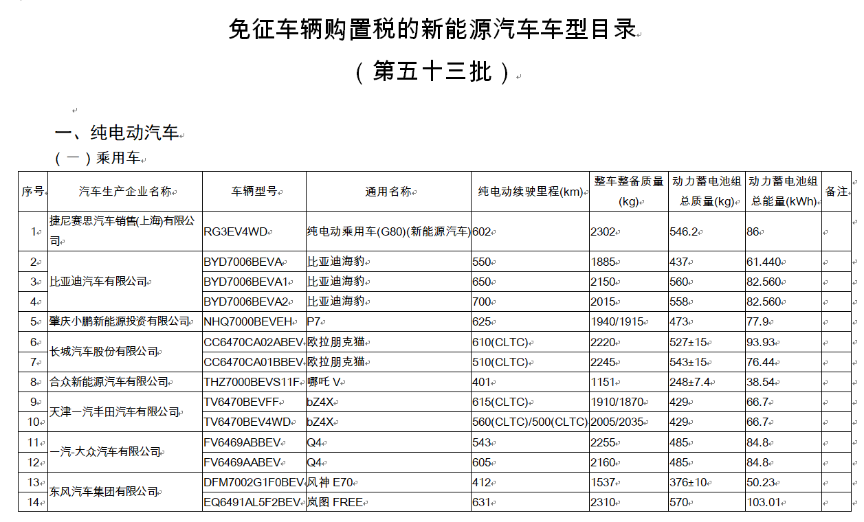 购置税全免有哪些车型(购置税全免有哪些车型2022)