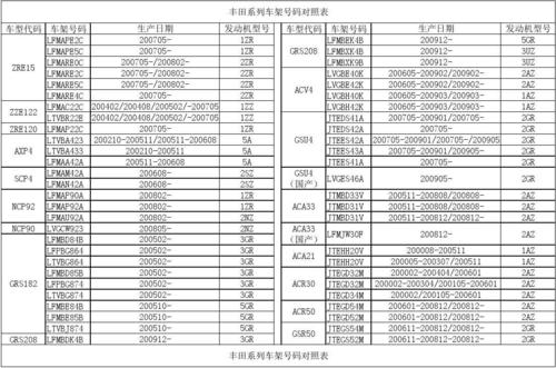 车架号第十位照表 车架号第十位对照表