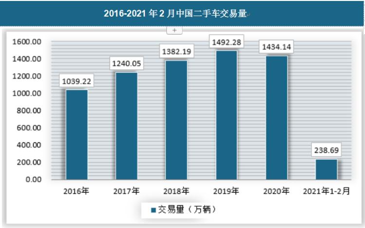 全国大二手车货源 中国二手车市场现状与发展