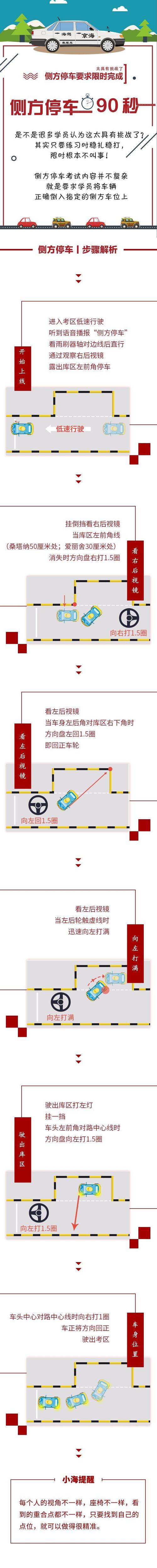 侧方停车步骤教学 科目二侧方停车的步骤是什么