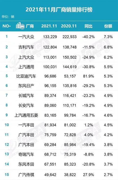 一汽大众轿车档次排名(一汽大众排名全国第几)