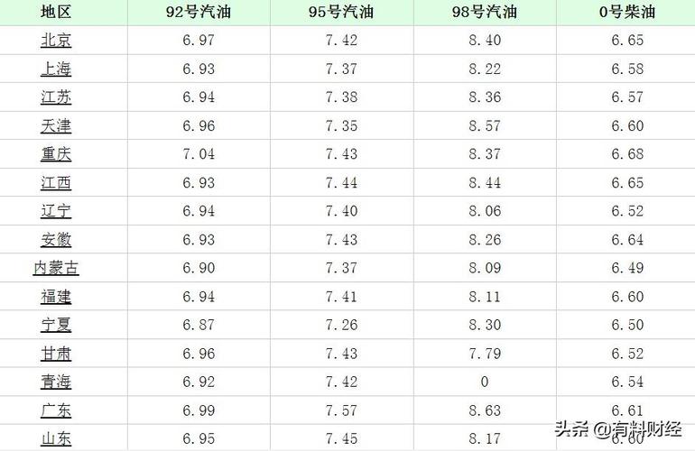 0号柴油多少钱一吨 现在的0号柴油多少钱一吨