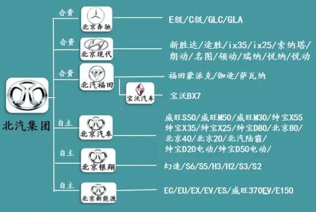 华晨集团旗下九个品牌(华晨汽车旗下都有那些品牌)