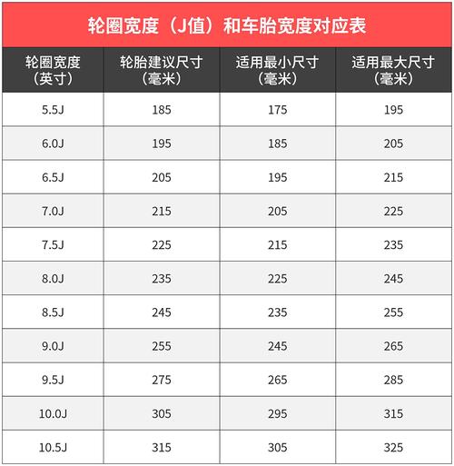 汽车轮胎类型规格 汽车轮胎一般分几种型号