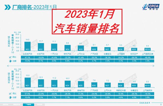 汽车销量榜2023 汽车销量排行榜2023