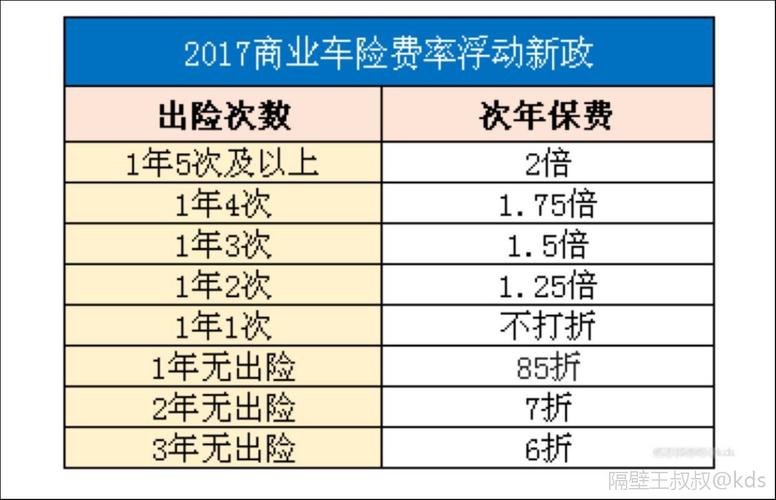 车险一年大概多少钱 车险一般一年多少钱