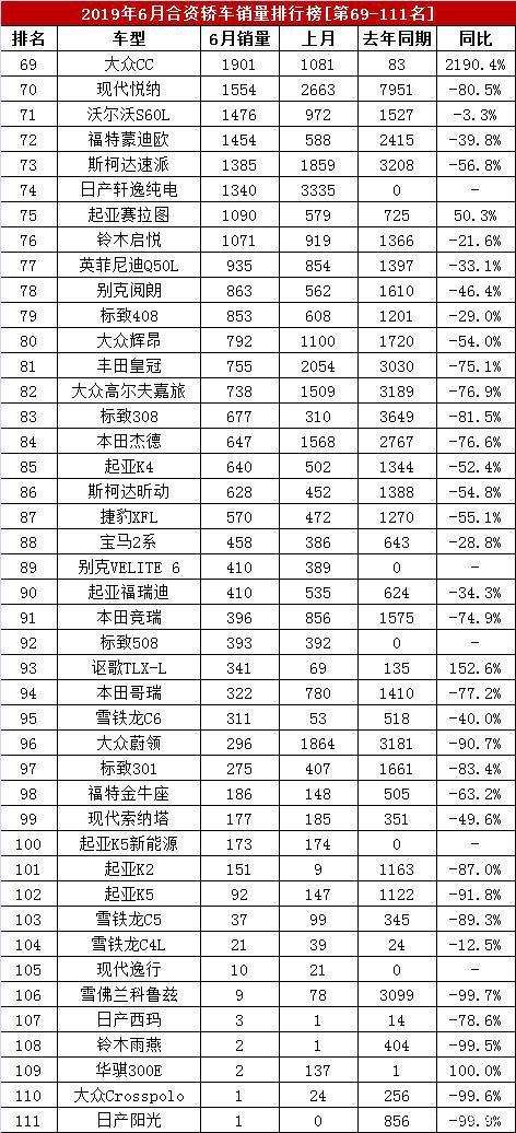 现代汽车全球销量排名(全球汽车销量排名前十)