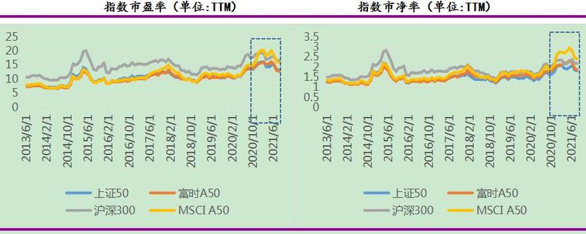 a50指数什么意思 a50指数是什么意思