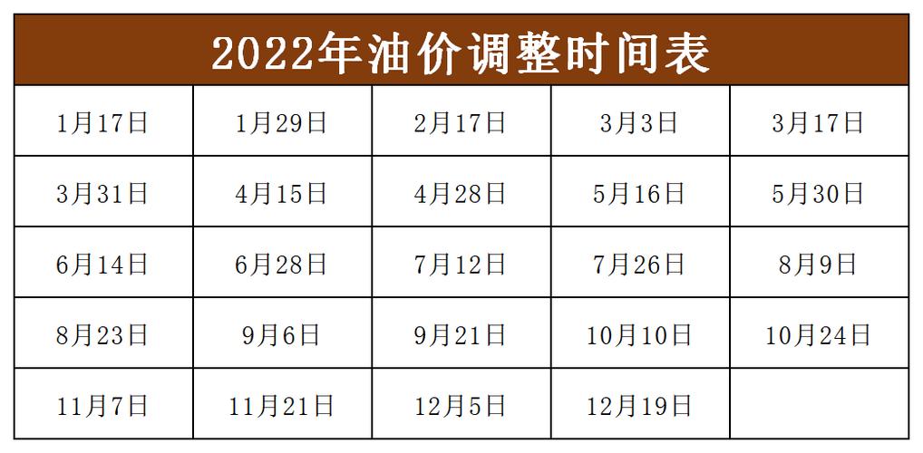 油价再次调整新消息 油价调整最新消息2022年时间表