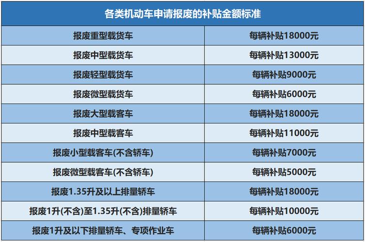 报废车辆回收价格标准(报废车辆回收一般多少钱)