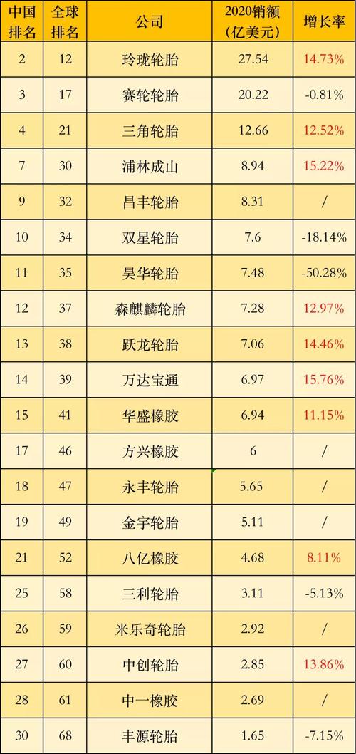 国产轮胎有哪些品牌 国产轮胎品牌有哪些