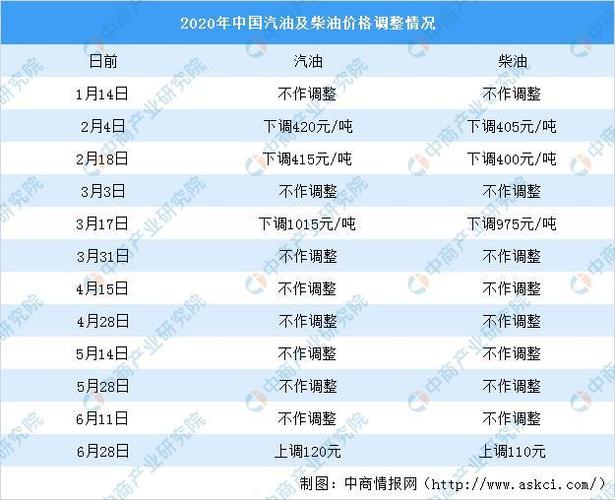 国内柴油一吨多少钱 柴油多少钱一吨