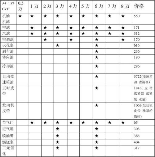 奥迪a4l保养价格 奥迪a4l保养费用表