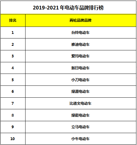 所有电动车品牌名称(电动车有哪些品牌)