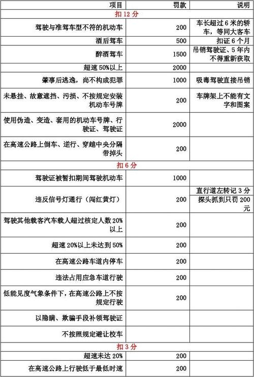 交通违章扣分罚款细 交通违章扣分罚款细则是什么