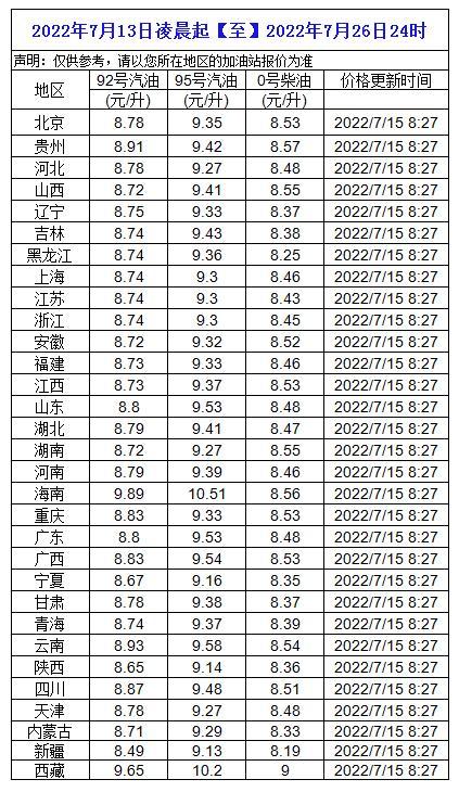 原油价格新消息实时 油价最新消息价格