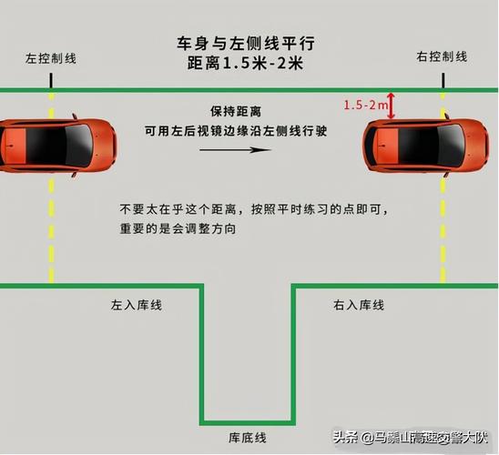 新手学倒车快技巧 新手怎么快速学会倒车