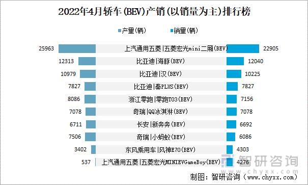 4月销量排行榜汽车 2022年4月汽车销量排行榜