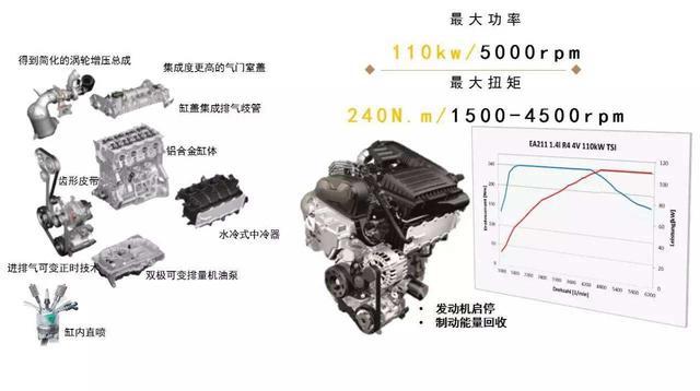 ea211发动机解(EA211发动机怎么样大众汽车都用这个发动机吗)