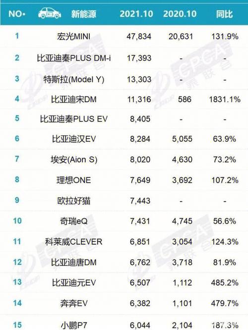 汽车轿车销量排行榜 2020年汽车销量排行榜前十名是什么