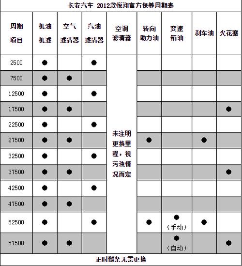 新车第一次保养多少钱(新车保养一次多少钱)