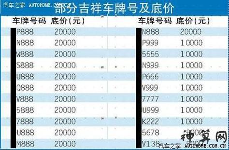 选车牌号码吉利数字 车牌号选什么数字好