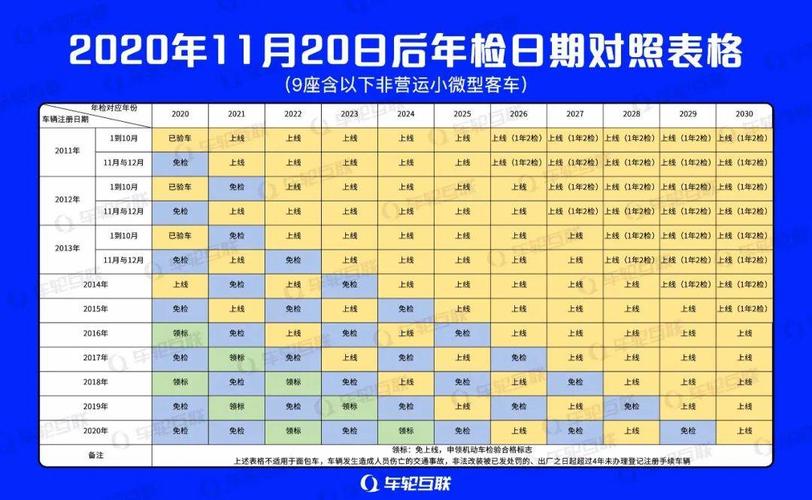 车辆年检时间怎么 车辆年审具体时间在哪里看