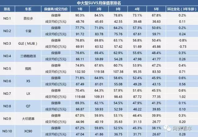 二手车保值率排行榜(十大保值率最高车型)